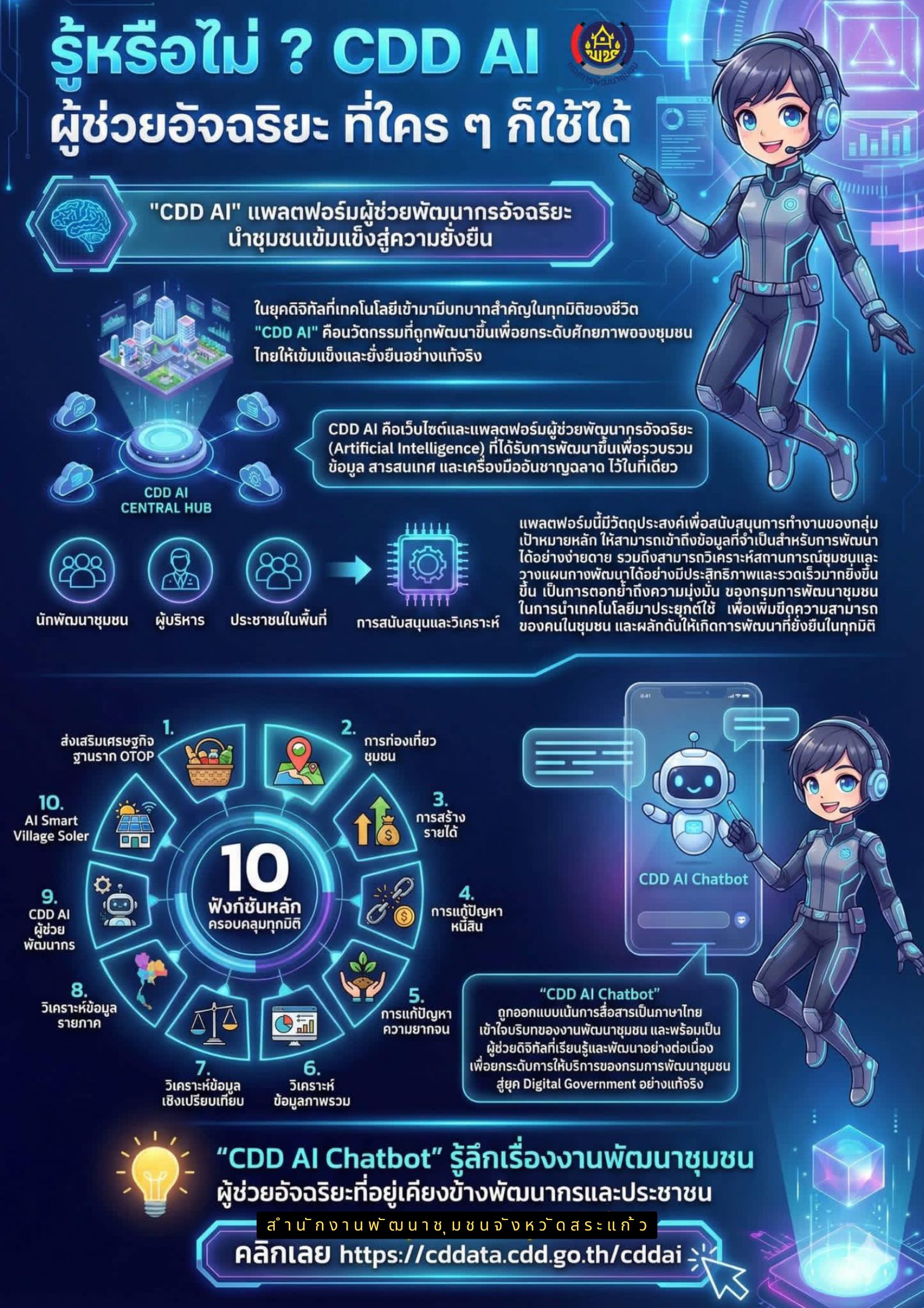 สำนักงานพัฒนาชุมชนจังหวัดสระแก้ว ขอเชิญชวน หน่วยงานภาคีเครือข่ายและประชาชนทั่วไปที่สนใจใช้งานระบบ CDD AI แพลตฟอร์มผู้ช่วยอัจฉริยะของกรมการพัฒนาชุมชน
