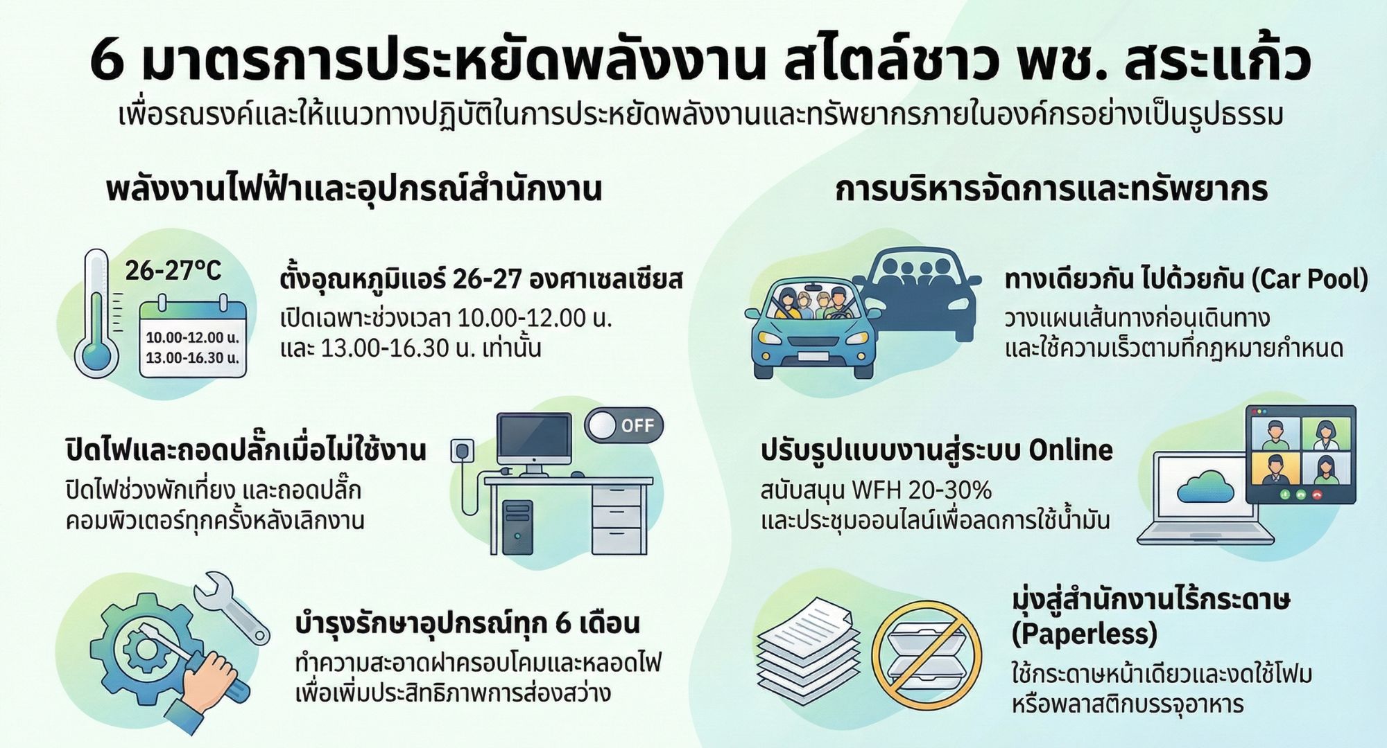 6 มาตรการประหยัดพลังงาน สไตล์ พช. สระแก้ว 