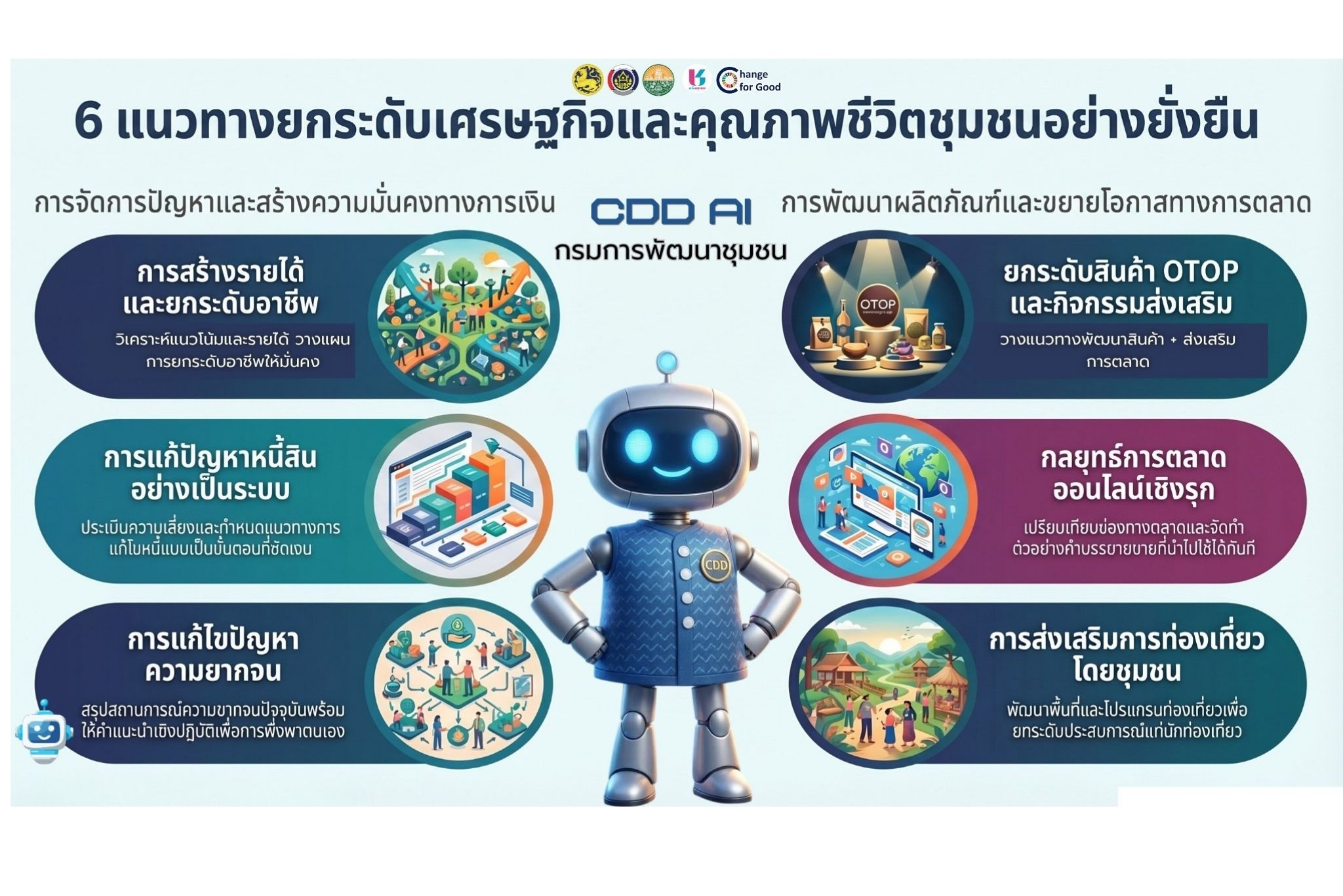 CDD AI : แพลตฟอร์มเดียว จบทุกโจทย์งานพัฒนาชุมชน! 