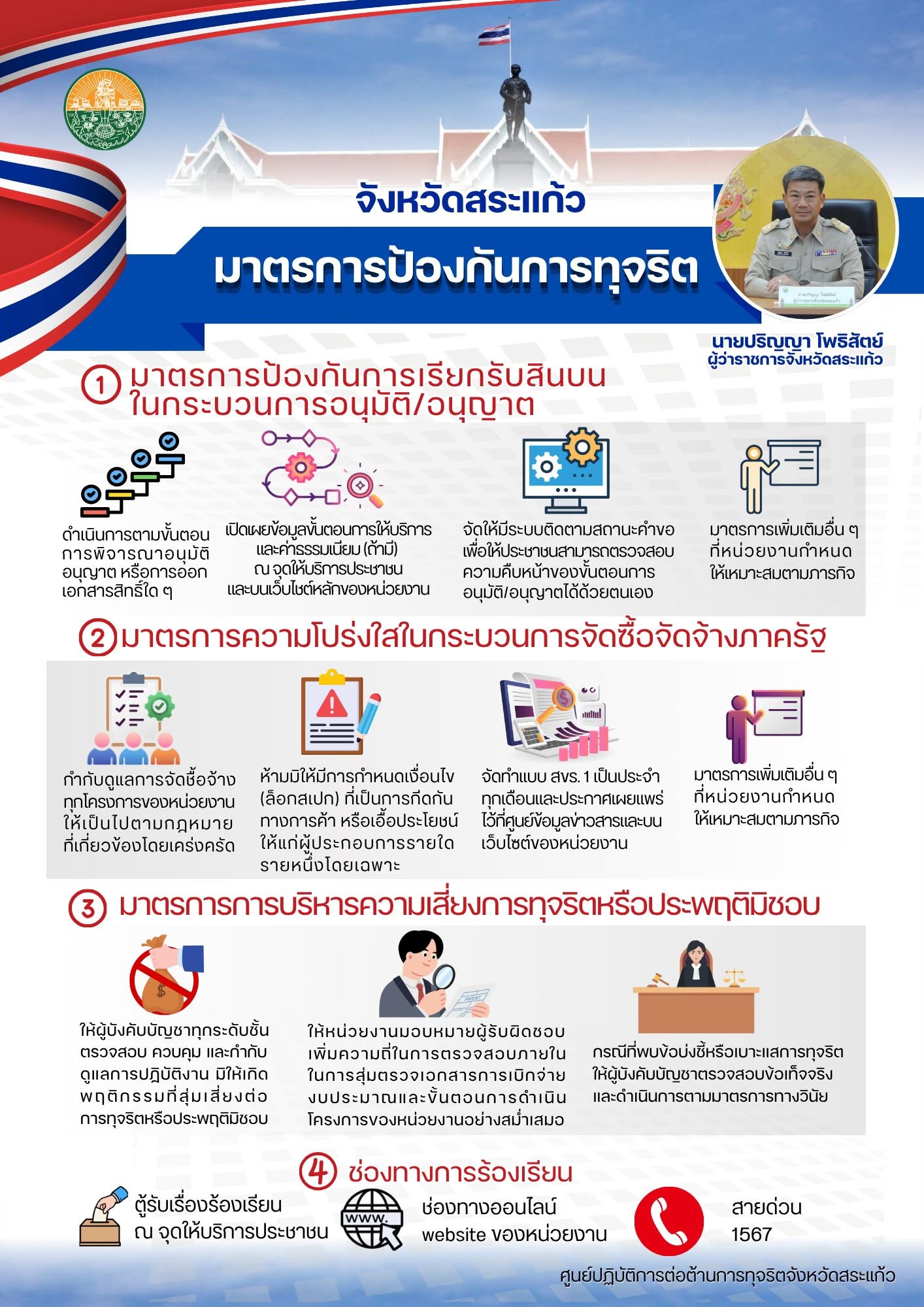 📢 ประชาสัมพันธ์มาตรการป้องกันการทุจริตของจังหวัดสระแก้ว
